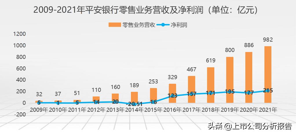 中国平安投资价值分析2021,中国平安投资价值研究