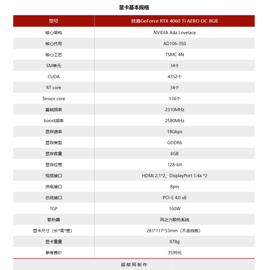 技嘉RTX4060TiAEROOC8GB雪鹰显卡评测：极简外观，显存潜力可观