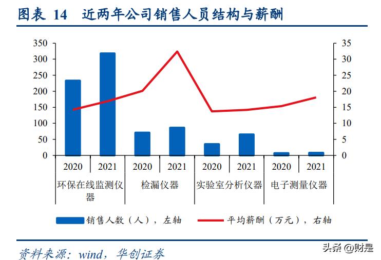 皖仪科技领先技术,皖仪科技深度分析
