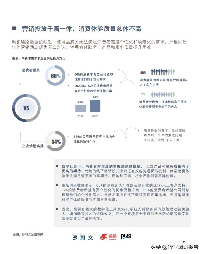 2022零售业数字化转型,中国零售数字化转型研究报告