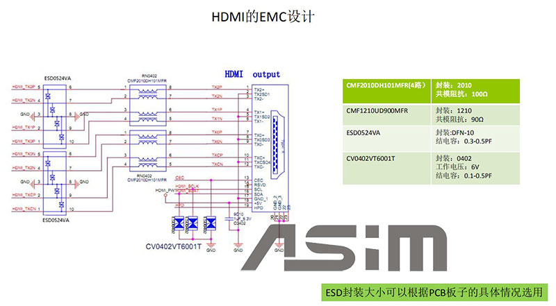 hdmi接口防静电保护方案,hdmi接口协议标准