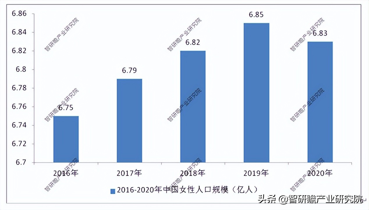 女性私护产品市场规模,中国女性私护行业品牌有哪些