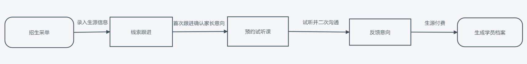 seatable绯荤粺,seatable鏁欏