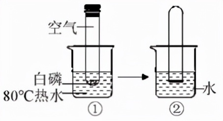 空气的组成及含量,空气的组成题目
