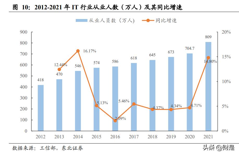 传智教育年报,传智教育2022业绩