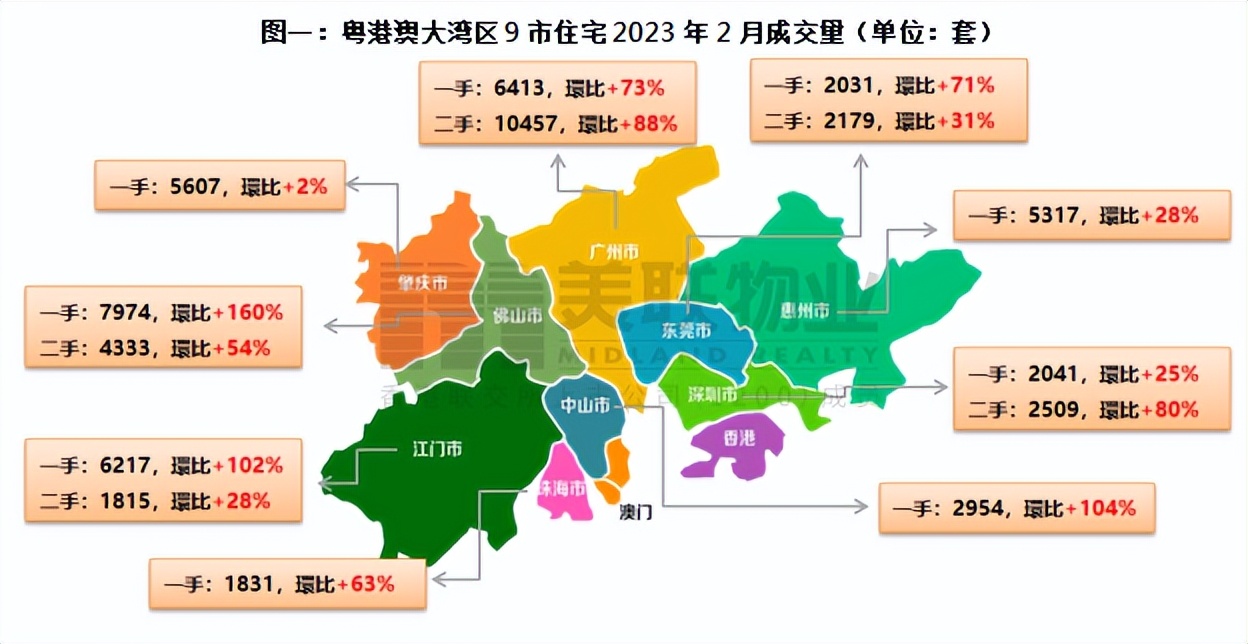 美联物业白纪远：中港全面互通，大湾区价稳量升