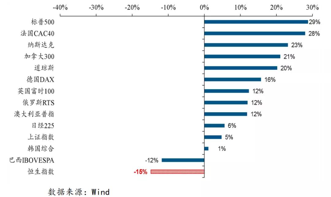 拿什么拯救港股,港股值得配置