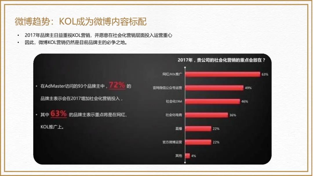 必胜客三月运营更新,必胜客轻运营