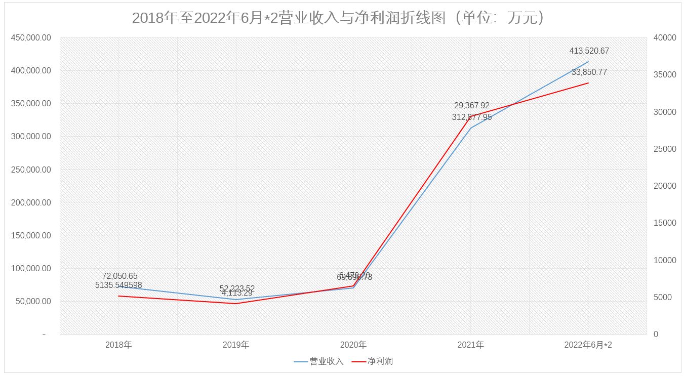 电子网22日上会：无固定数据服务器且部分软件外购技术性或不高