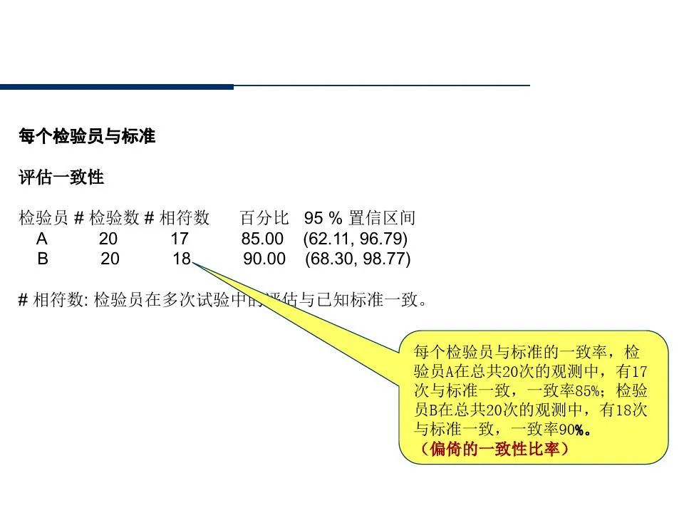 供应商管理培训课件ppt仅供参考,供应商质量管理高级研修ppt