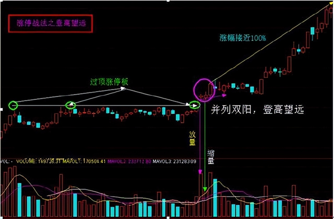 炒股熟记的十大要点,炒股每天盈利技巧分享大全