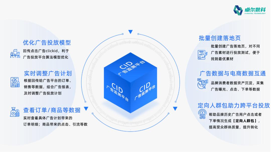cid电商引流玩法,电商cid为什么突然火了