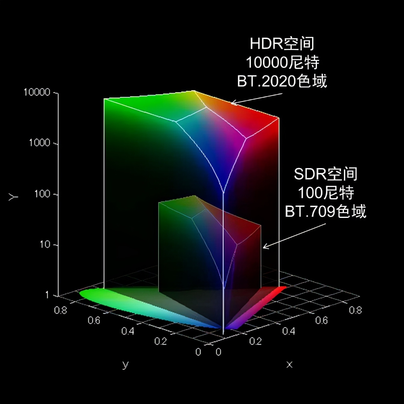 怎样判断一台电视色彩正常,如何选好一台电视机的型号