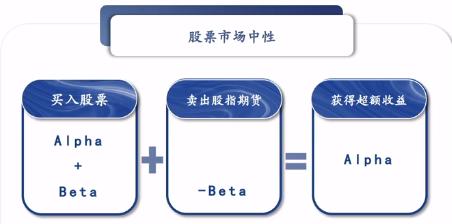 股市量化政策,什么是量化交易最简单的理解