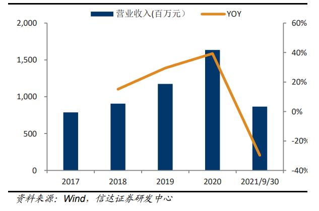 只卖成人纸尿裤挣钱么,一年卖出上亿国货