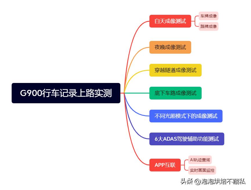 4k行车记录仪哪个好用,4k行车记录仪够用吗