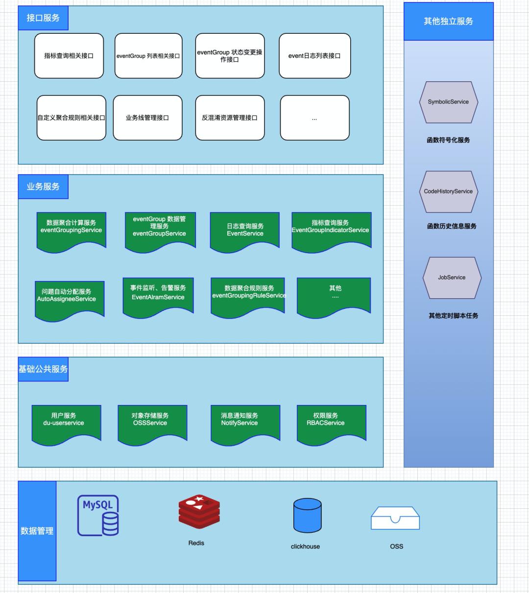 得物app页面分析,得物app的关键技术简介