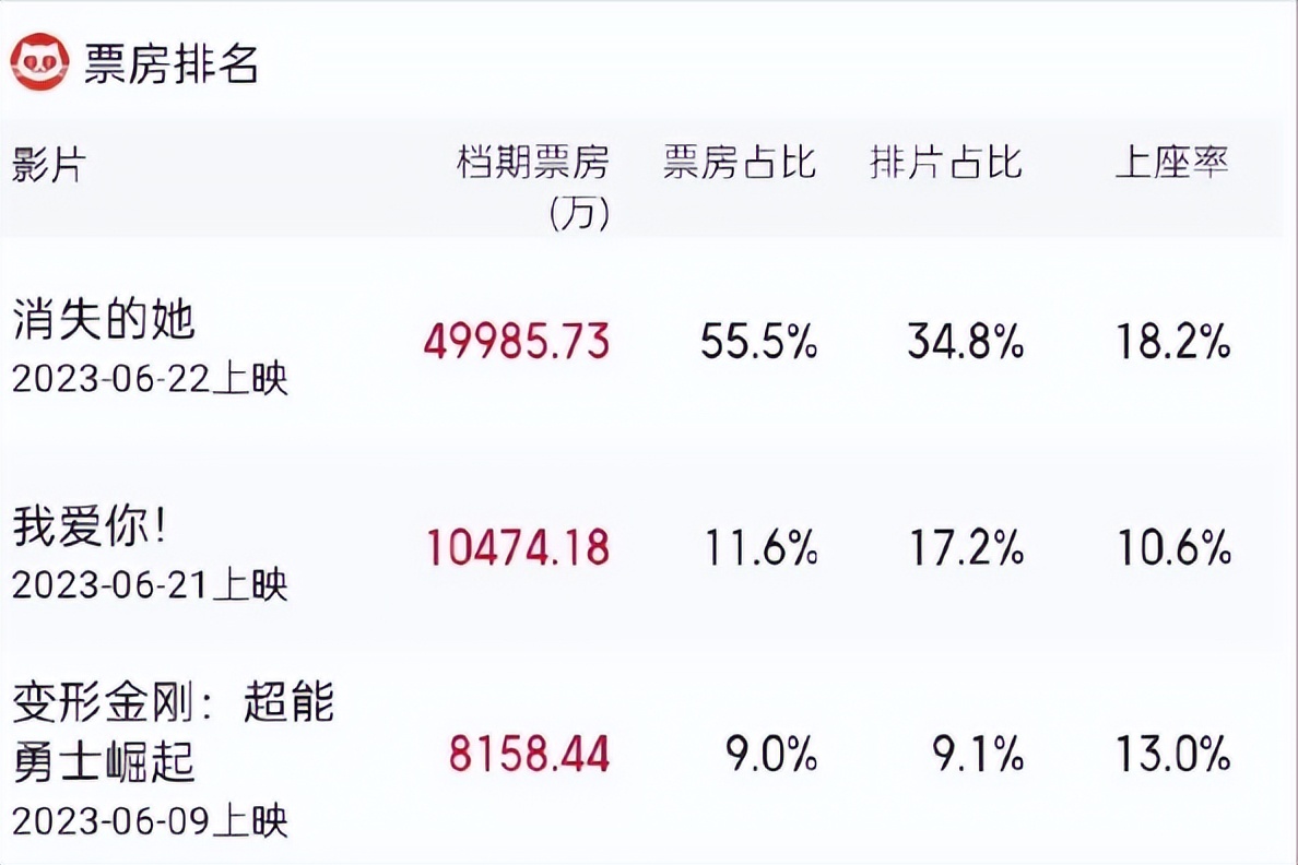 陈思诚拍一部电影能挣多少钱,陈思诚拍商业片多赚钱