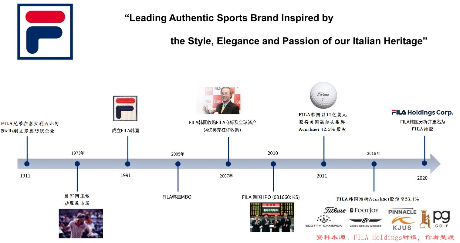 fila斐乐是什么档次,斐乐FILA简介