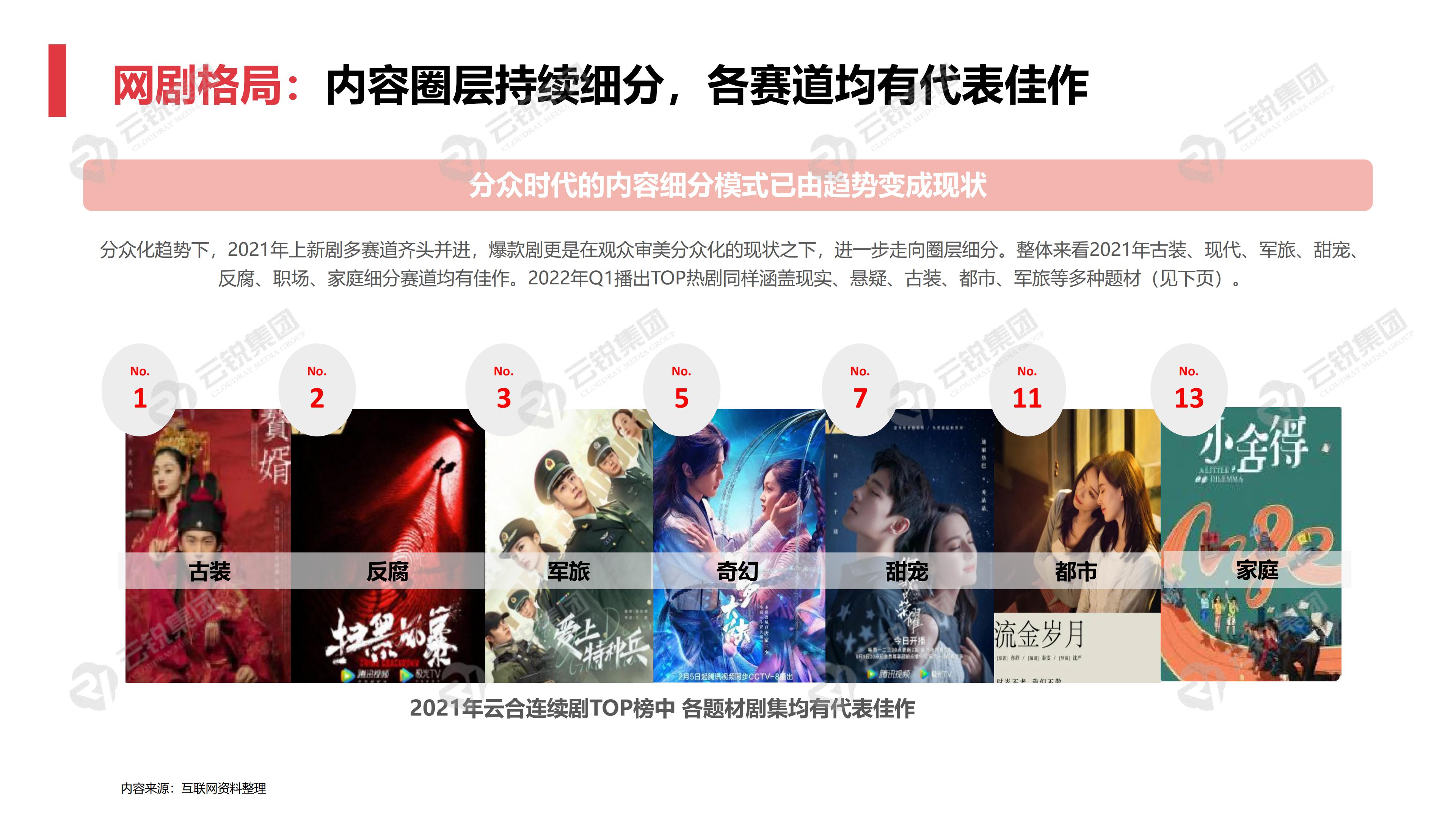 云锐集团现状,云锐集团视频