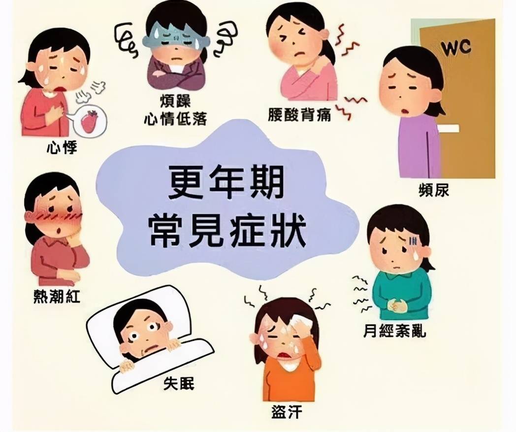 更年期抑郁症治疗,更年期综合症治疗