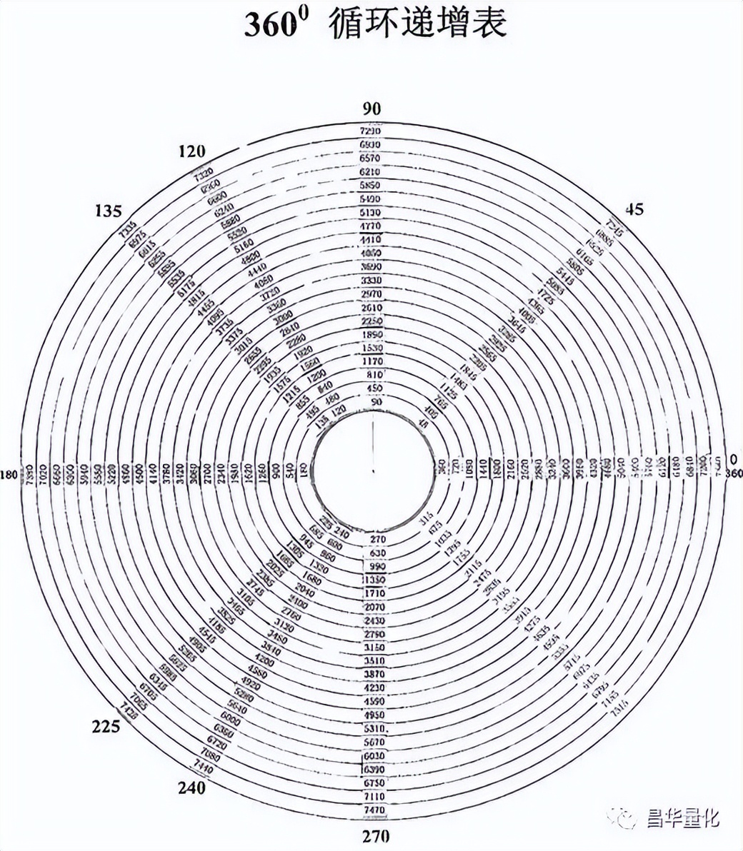 股市江恩理论实例图解,股市江恩理论适合中国股市吗