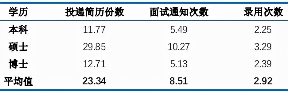 华东师范大学毕业后就业前景,华东师范大学毕业就业率