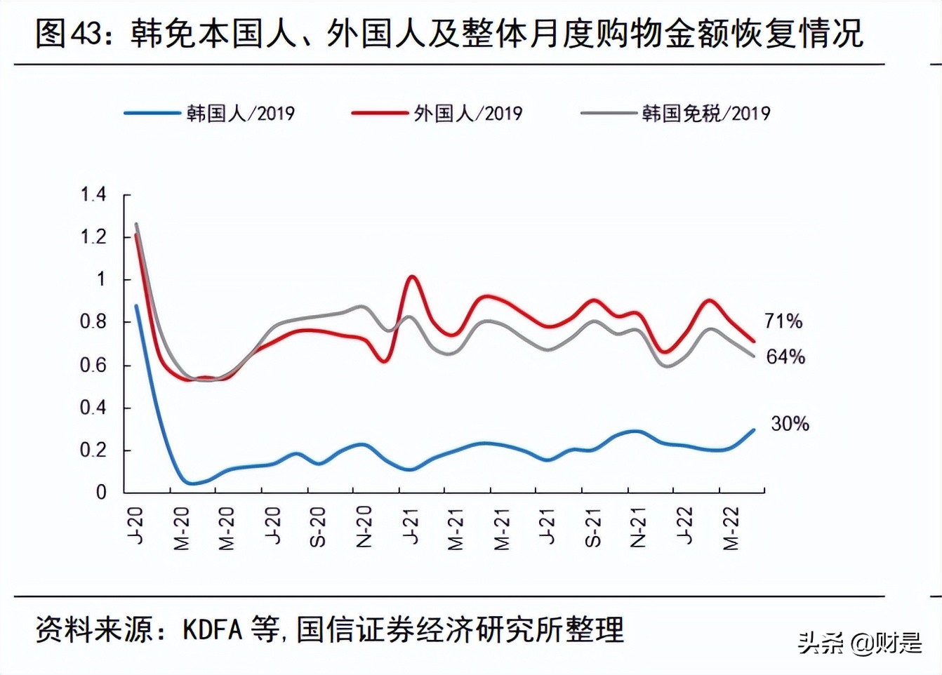 中国中免研究报告：新旗舰项目开业在即，再议中免长期投资价值