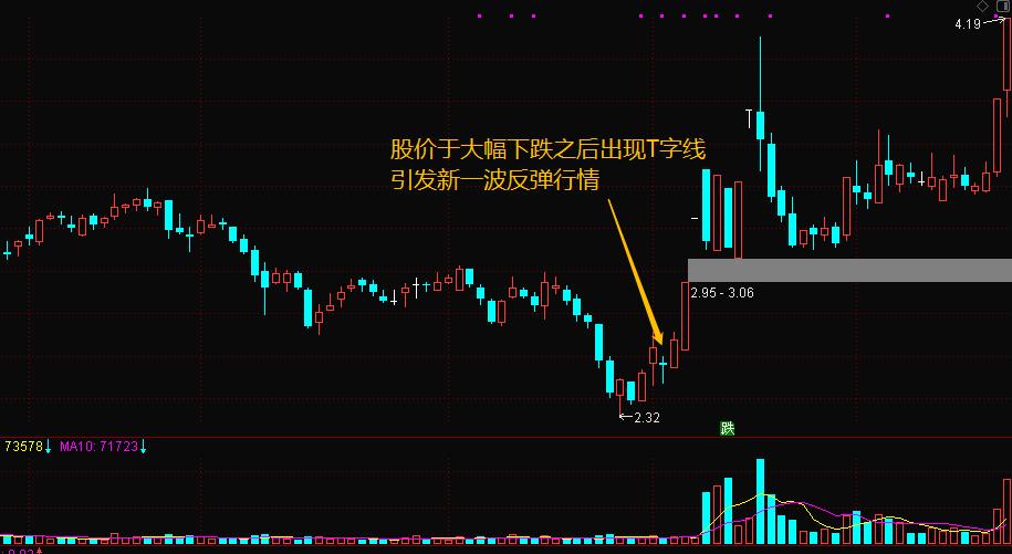k线t字图基础知识图解,k线图出现t字线如何看