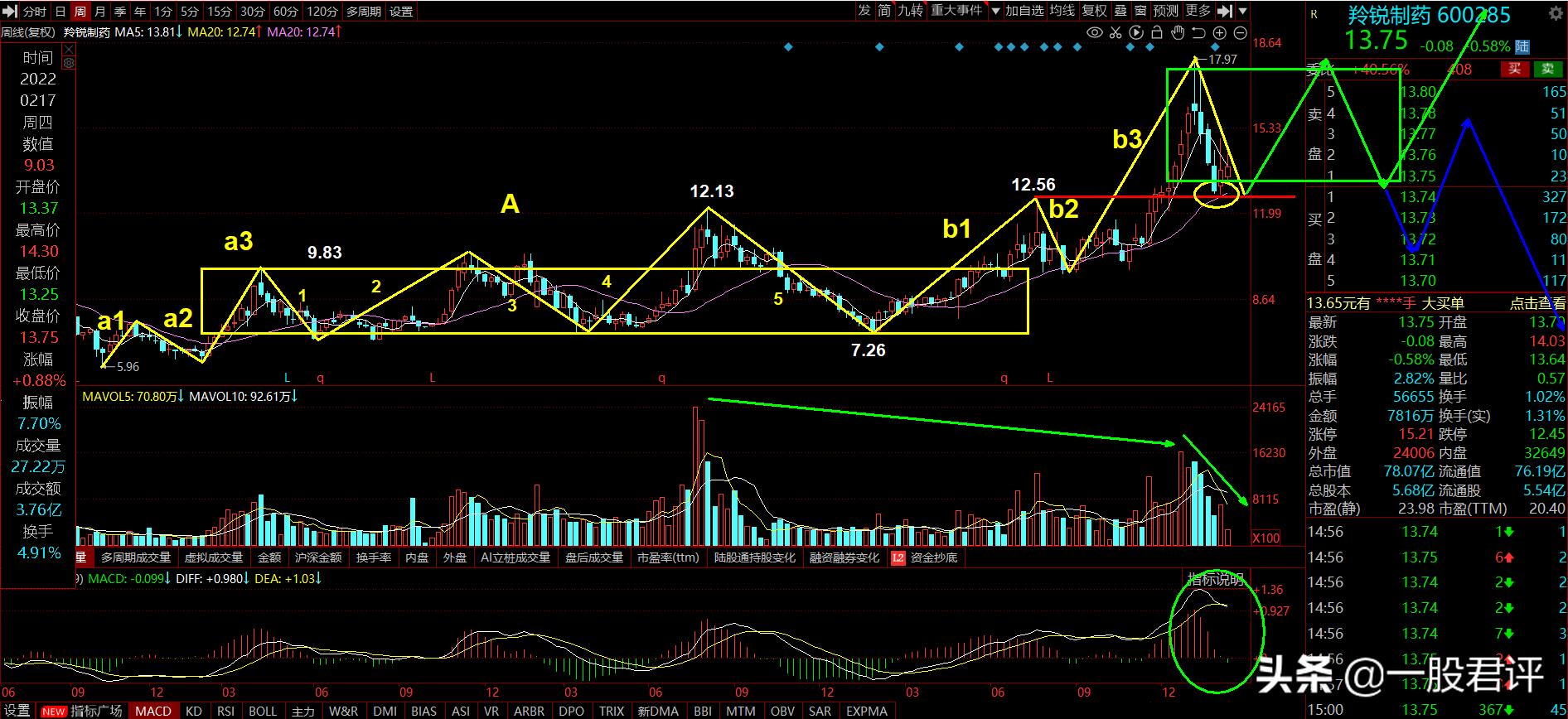 羚锐股票600285,羚锐制药600285股票分析