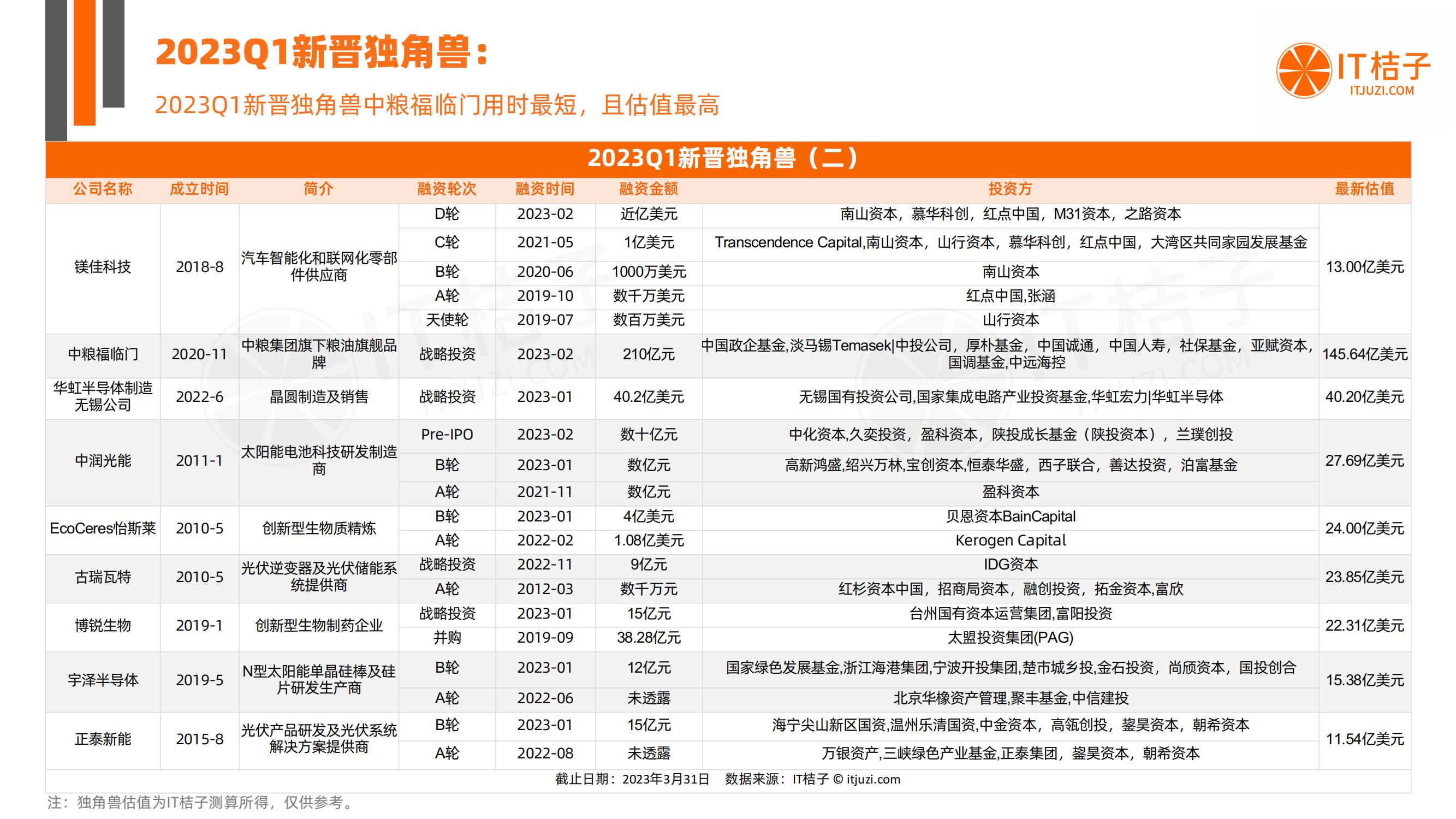 新经济最全创业投资盘点来袭,中国新经济投资趋势