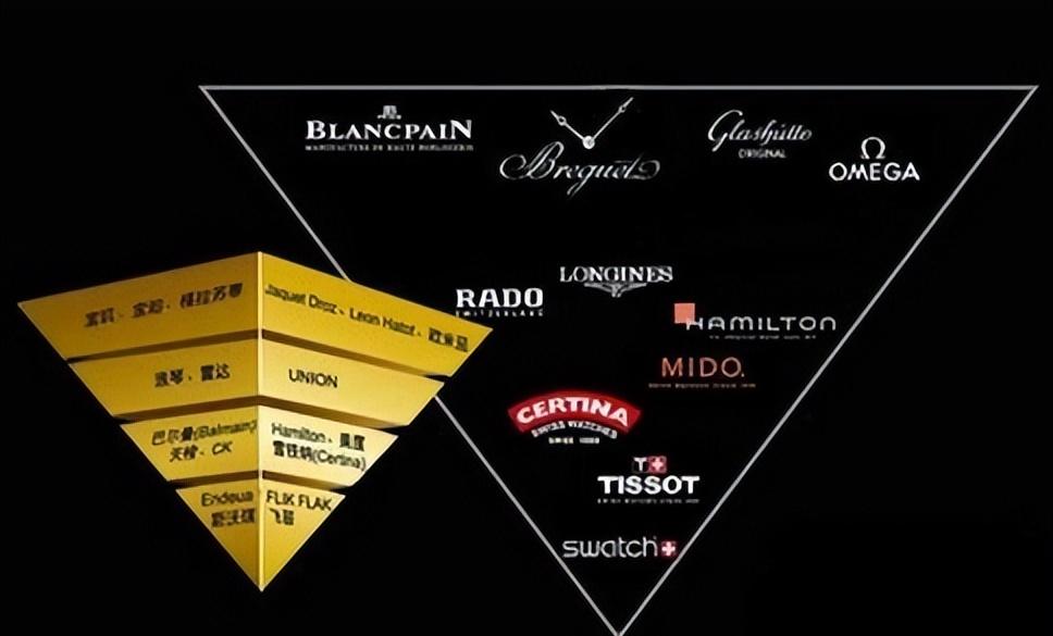 欧米茄星座好还是欧米茄海马好,欧米伽3和欧米伽6的合理比例
