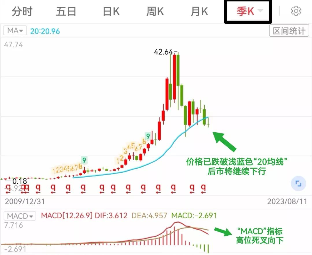 爱尔眼科算科技股吗,爱尔眼科持股的基金公司