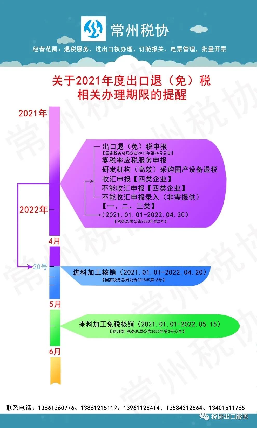 跨年申报出口退税批次怎么写,跨年关单退税要求