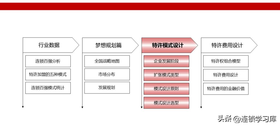 鲜果一号加盟连锁火爆招商中,招商加盟的商业模式