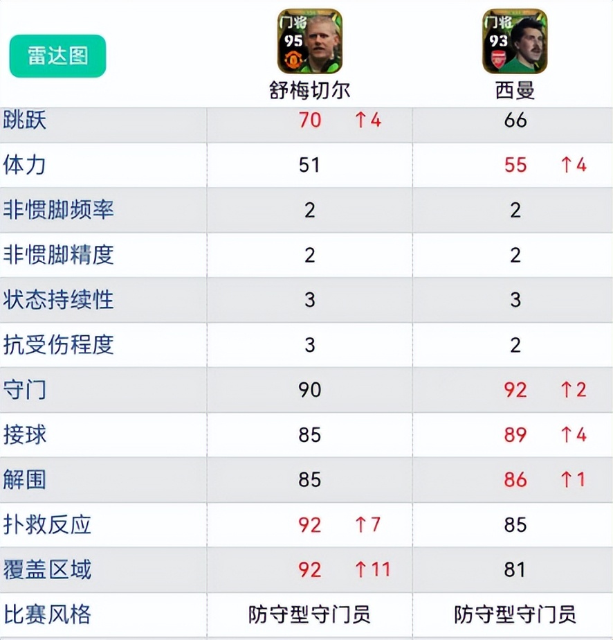 实况足球|新增传奇太子数据已出，实力不输小罗！新引擎能组传奇