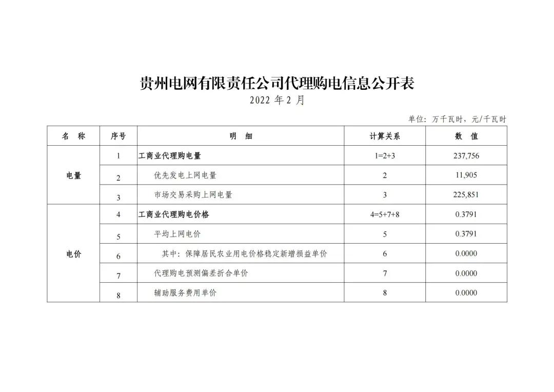 2022年商业电价调整通知,全国最新电价调整明细表