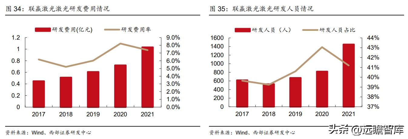 动力电池厂商扩产计划,动力电池独角兽龙头