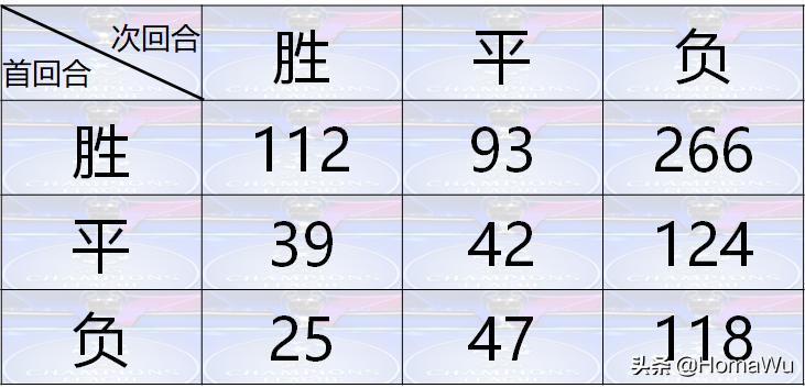 欧冠淘汰赛还有客场进球规则吗,取消客场进球规则怎么算晋级