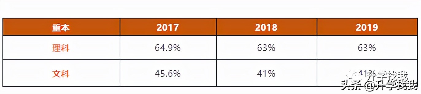 沙坪坝区排名前十的中学,沙坪坝区重点中学