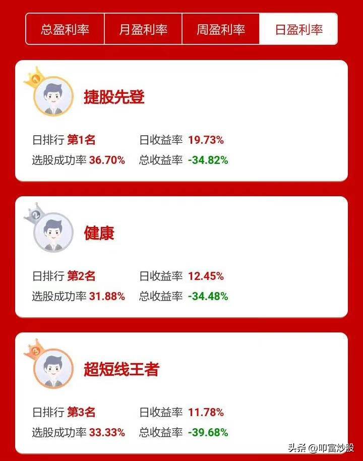 叩富炒股大赛,叩富杯炒股比赛