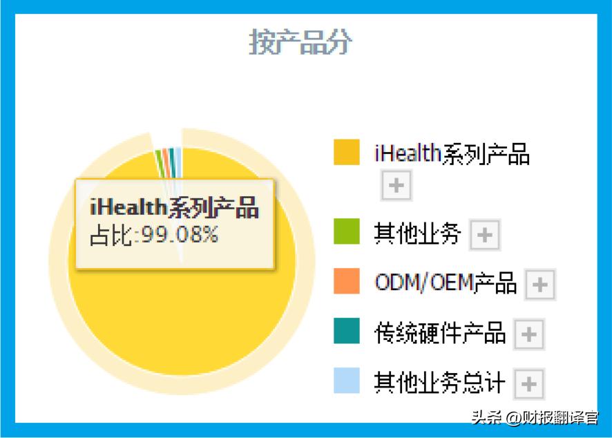 市盈率最高a股排行榜,a股历史业绩涨最多倍排名