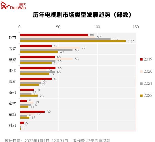 爱奇艺种田电视剧,爱奇艺穿越种田