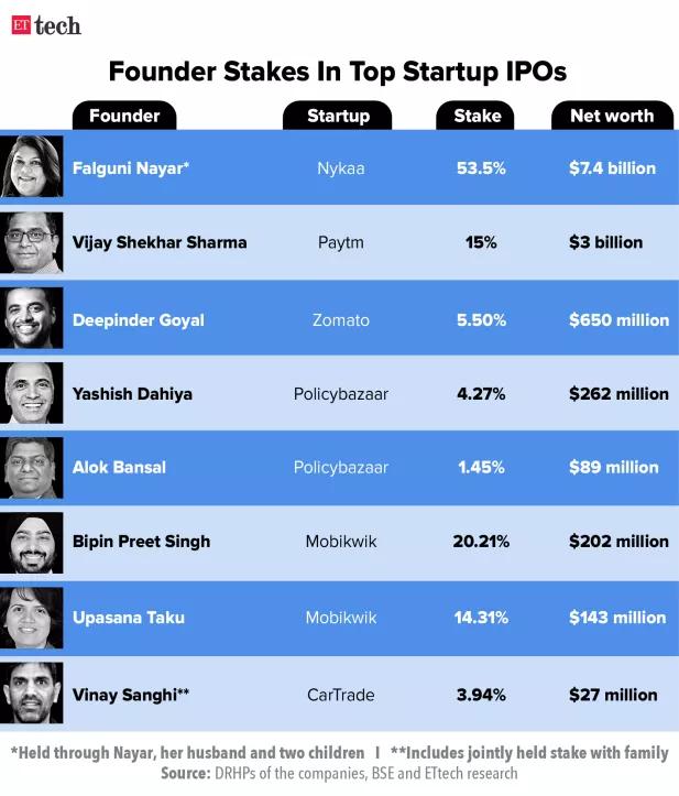 50岁创业，60岁发家，女性创业者纳亚尔和她的印度美妆帝国