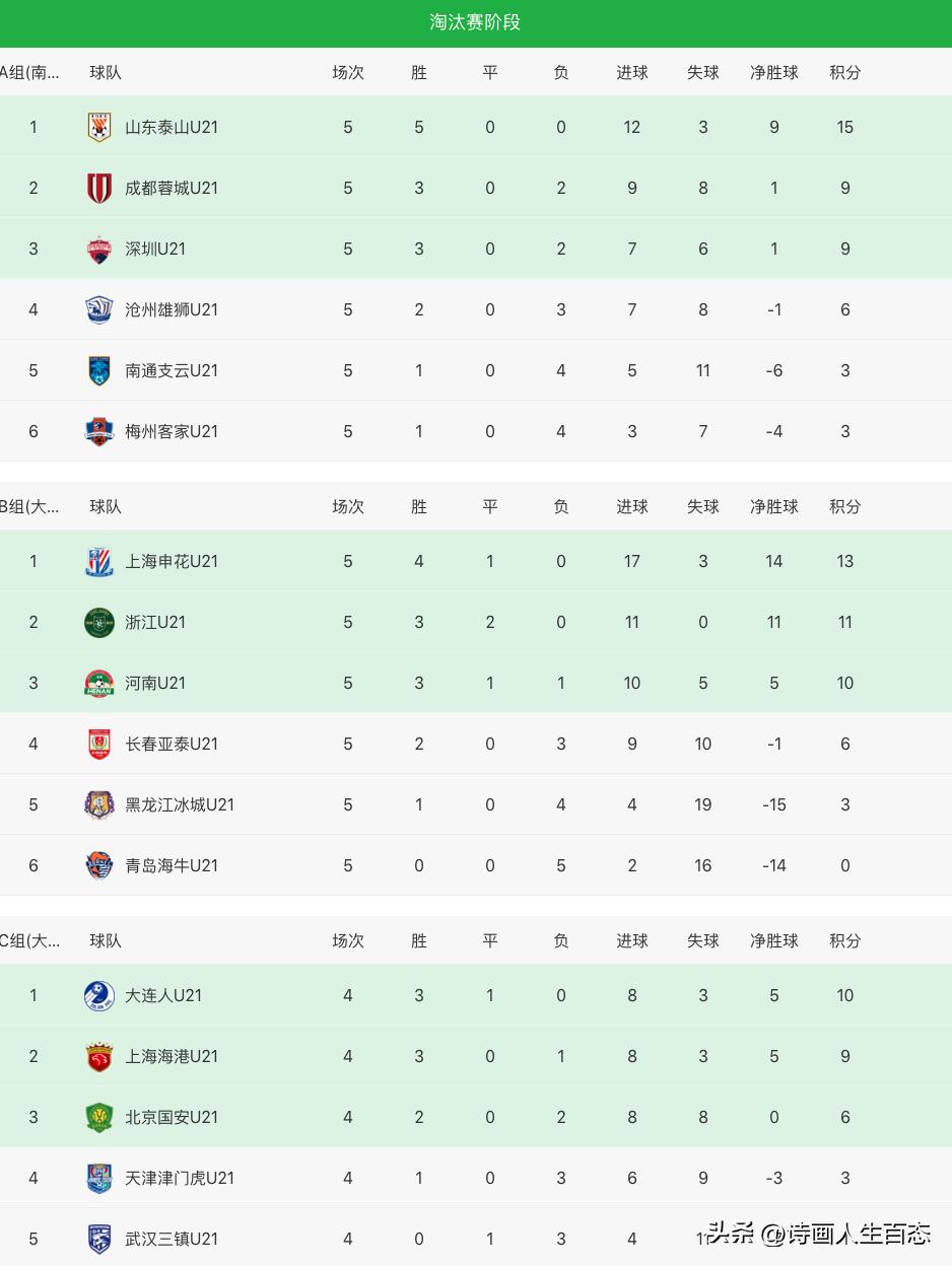 u21联赛山东泰山vs沧州,u21联赛第17轮山东泰山vs河南