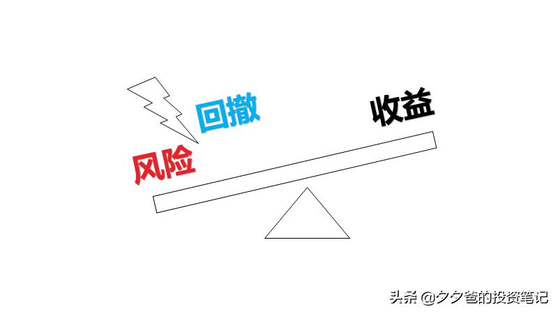 基金定投目标收益率多少合适,基金进阶理财