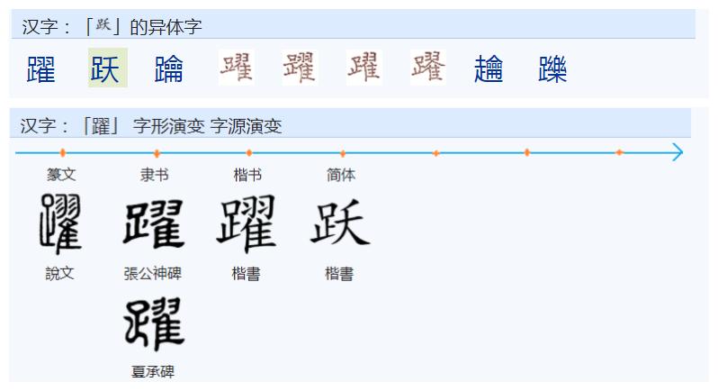 常用字范式之一二五