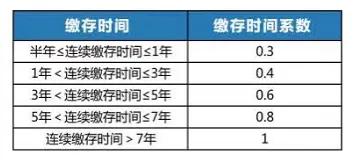 2024年济南住房公积金,2023济南公积金政策的变化