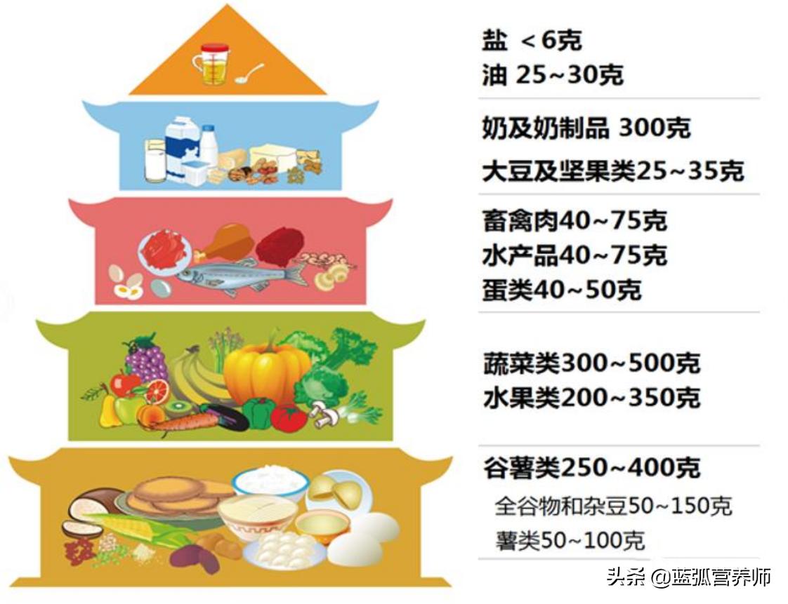 过敏宝宝可以吃什么肉,过敏体质的小孩怎么喂养才能长肉