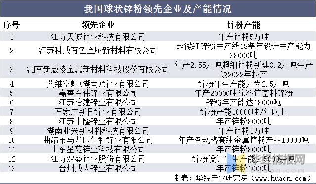 锌行业分析报告,锌行业分析